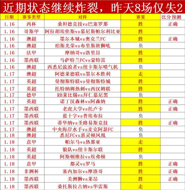 萨德与青年,国民巅峰对,四连胜激战,皇冠体育,皇冠体育官网入口,皇冠体育官网首页,皇冠体育官网