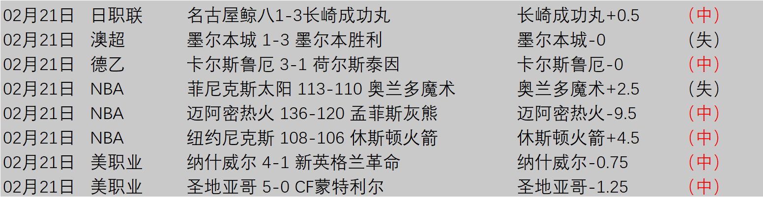 大乐透期号,专家质合推,前区十码分,皇冠体育,皇冠体育官网入口,皇冠体育官网首页,皇冠体育官网