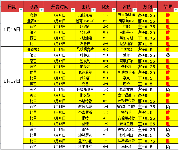 杜锋爱徒强,势回归,广东队喜讯,皇冠体育,皇冠体育官网入口,皇冠体育官网首页,皇冠体育官网