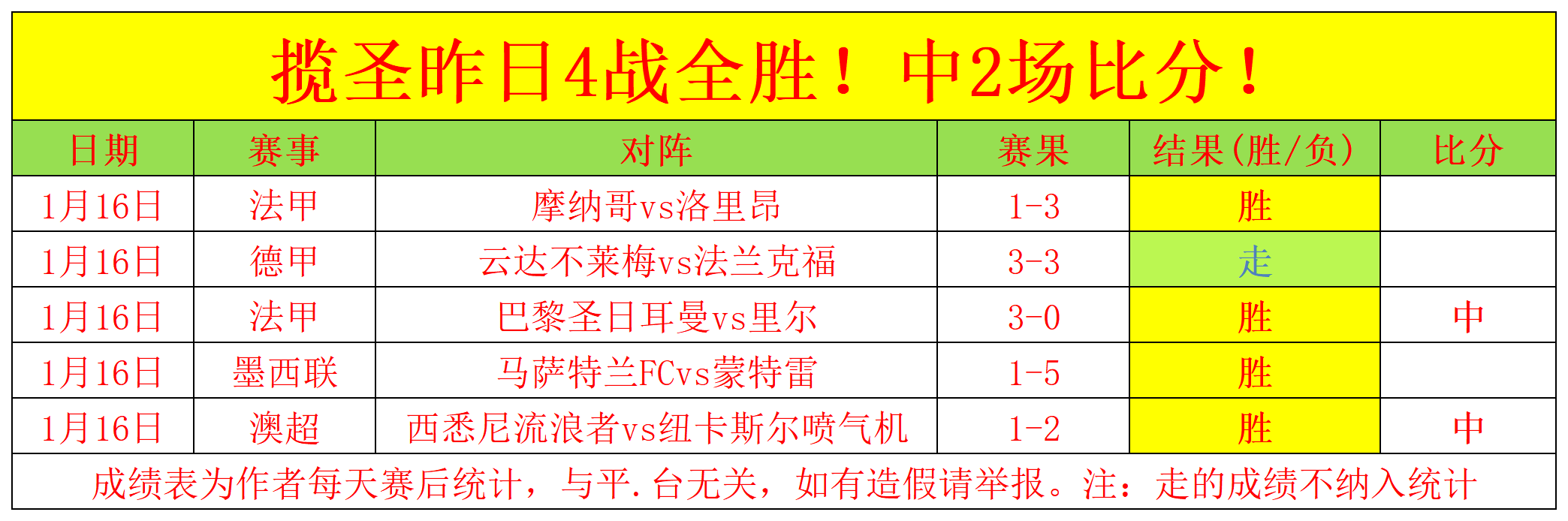 魔术逆转黄,三人共轰,欧文孤军奋,皇冠体育,皇冠体育官网入口,皇冠体育官网首页,皇冠体育官网